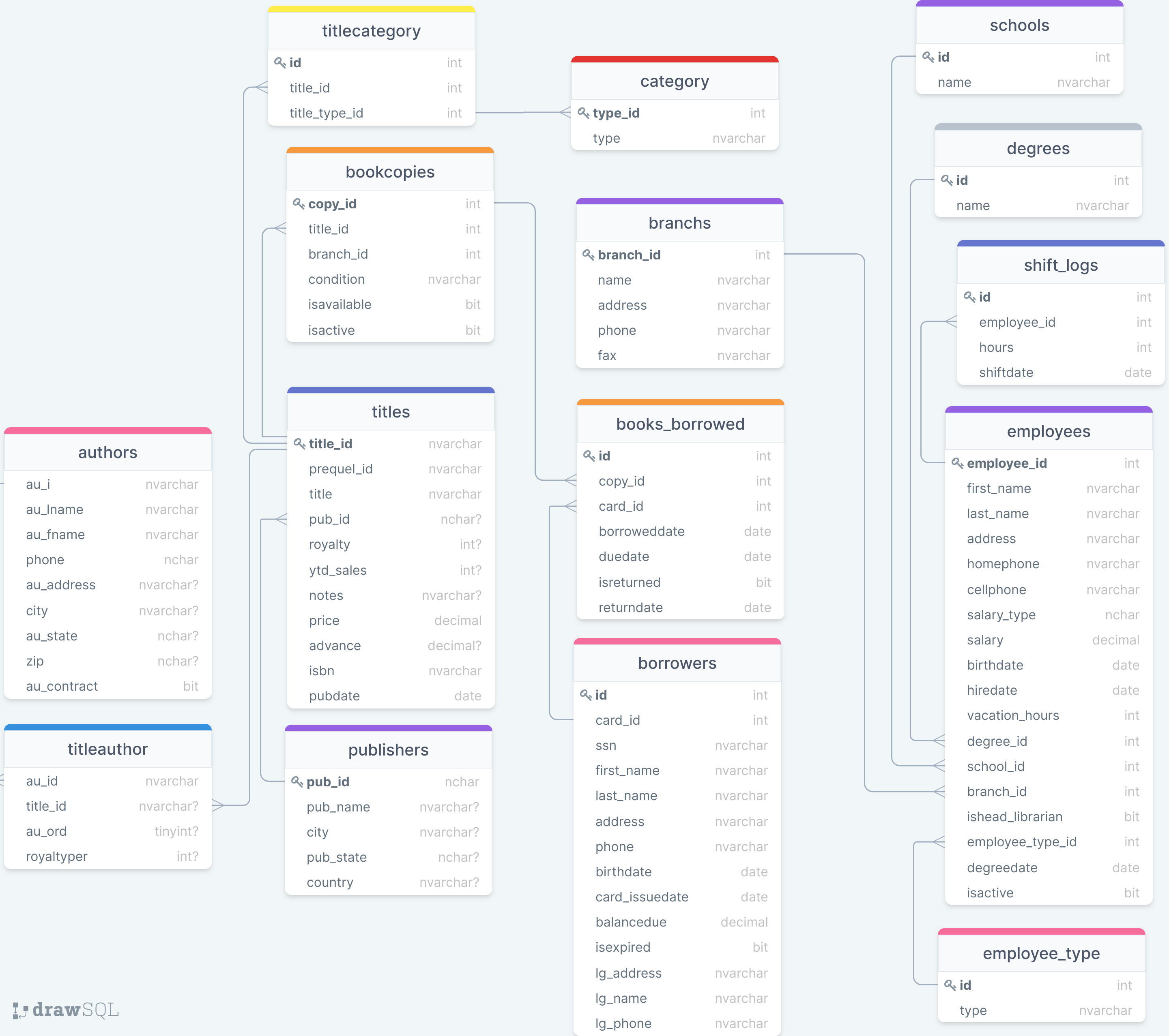 Database Schema Screen Shot