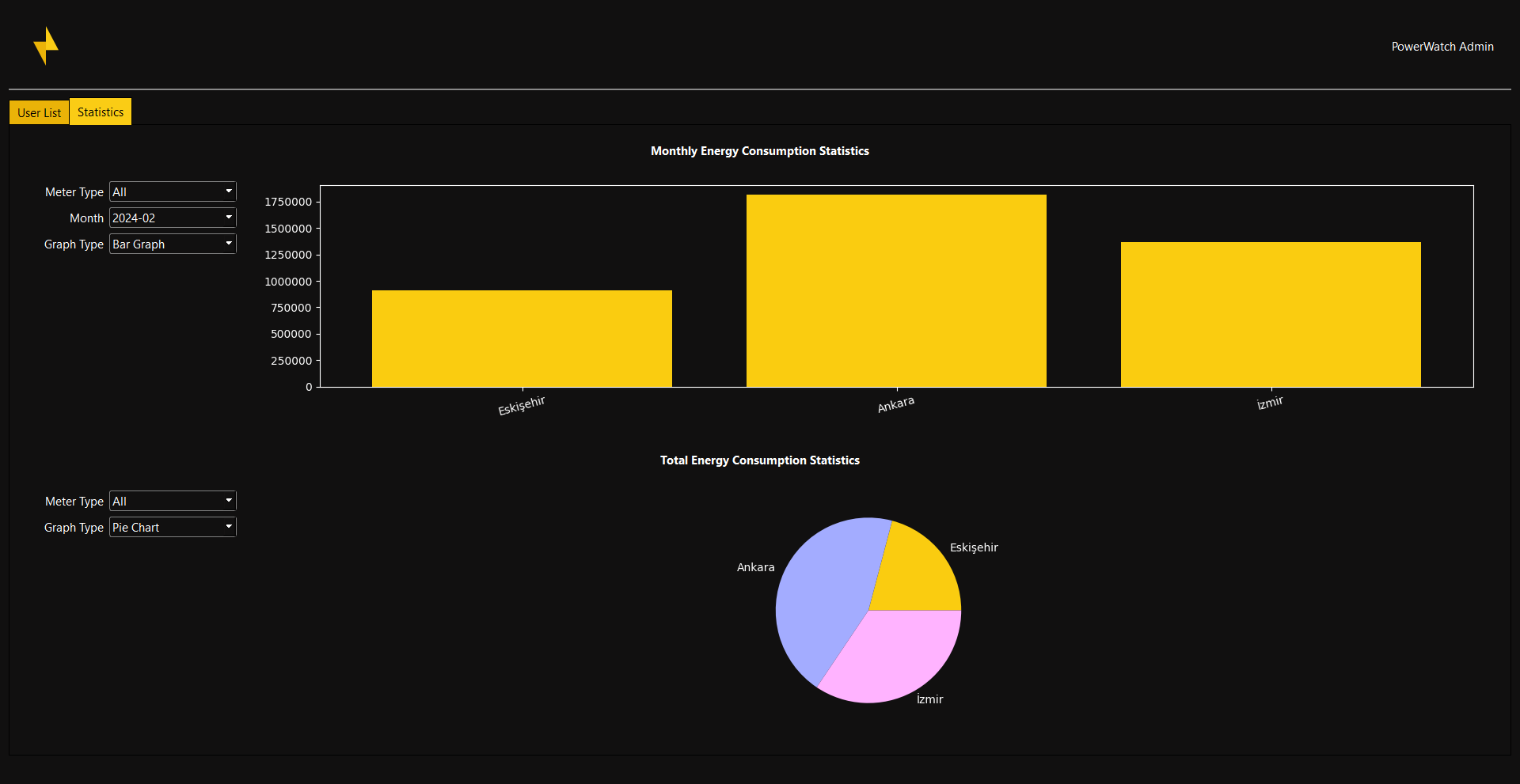 Statistiken