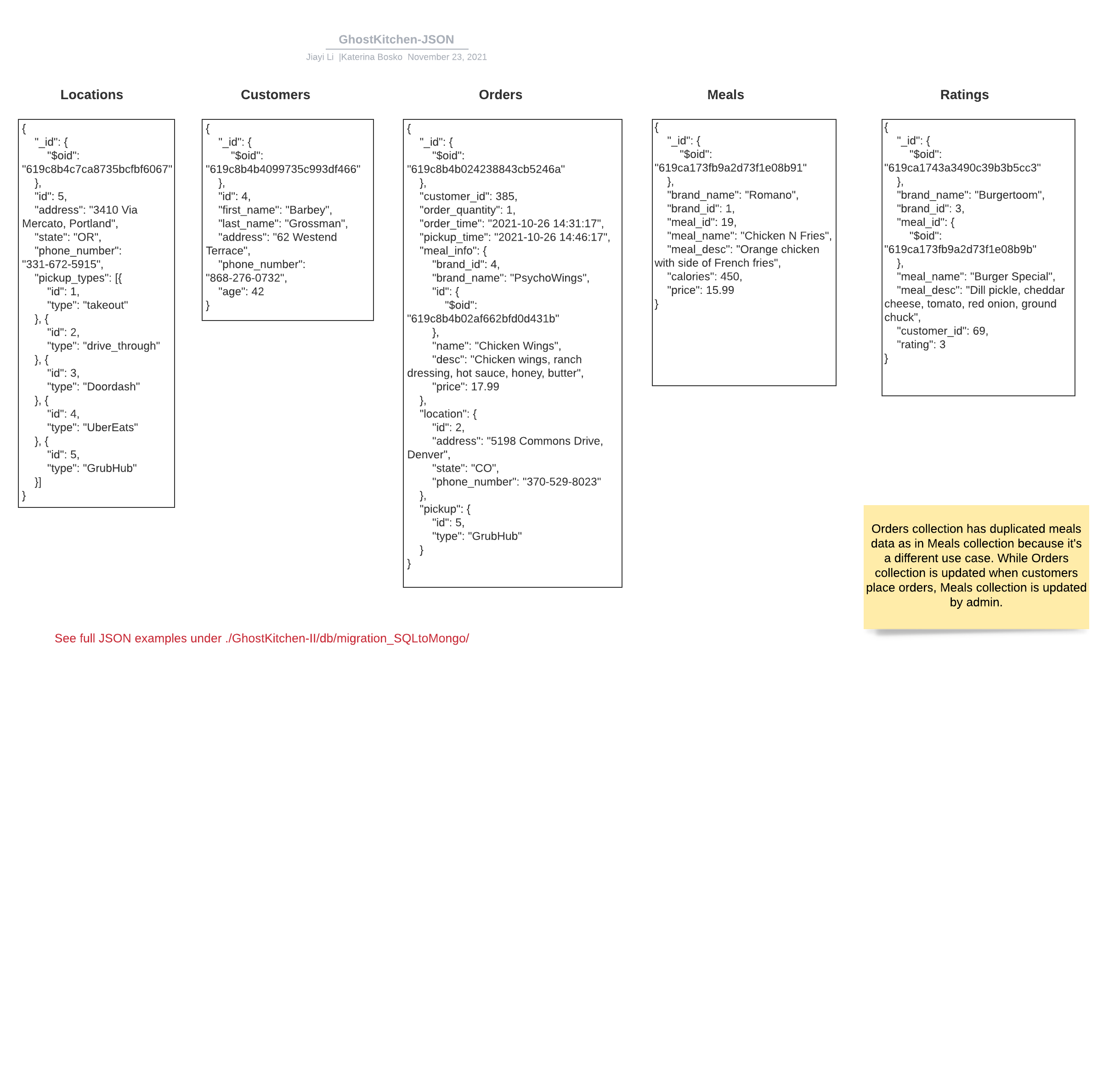 GhostKitchen-JSON