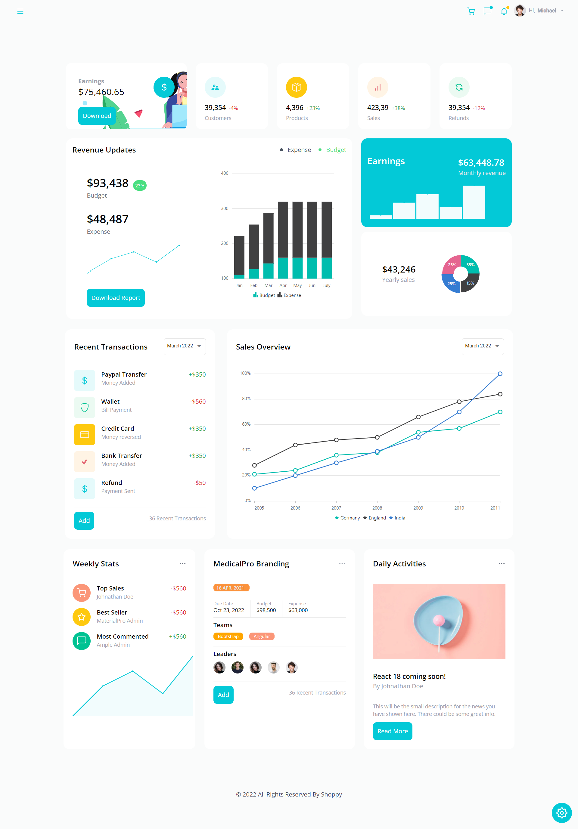 screencapture-shoppy-admin-dashboard-vercel-app-2022-09-16-23_03_55