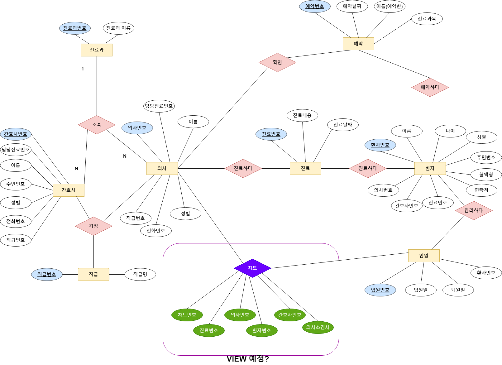 Diagramm_01 Zeichnung