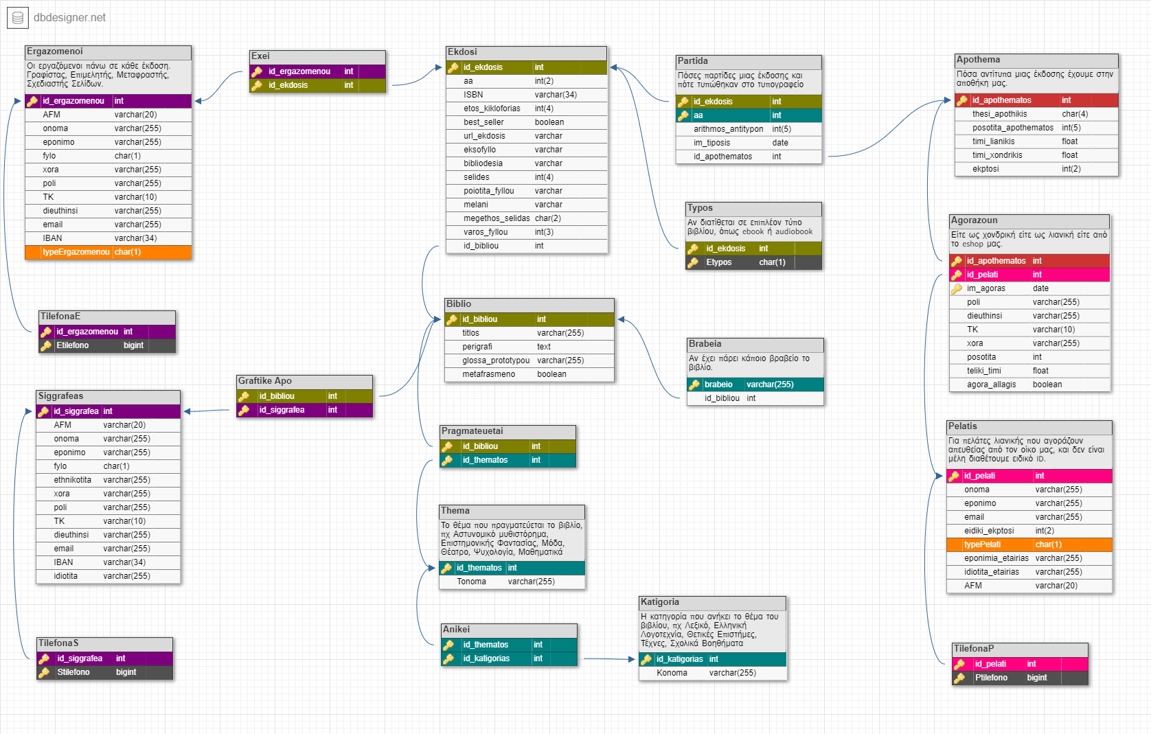 Relational_Model