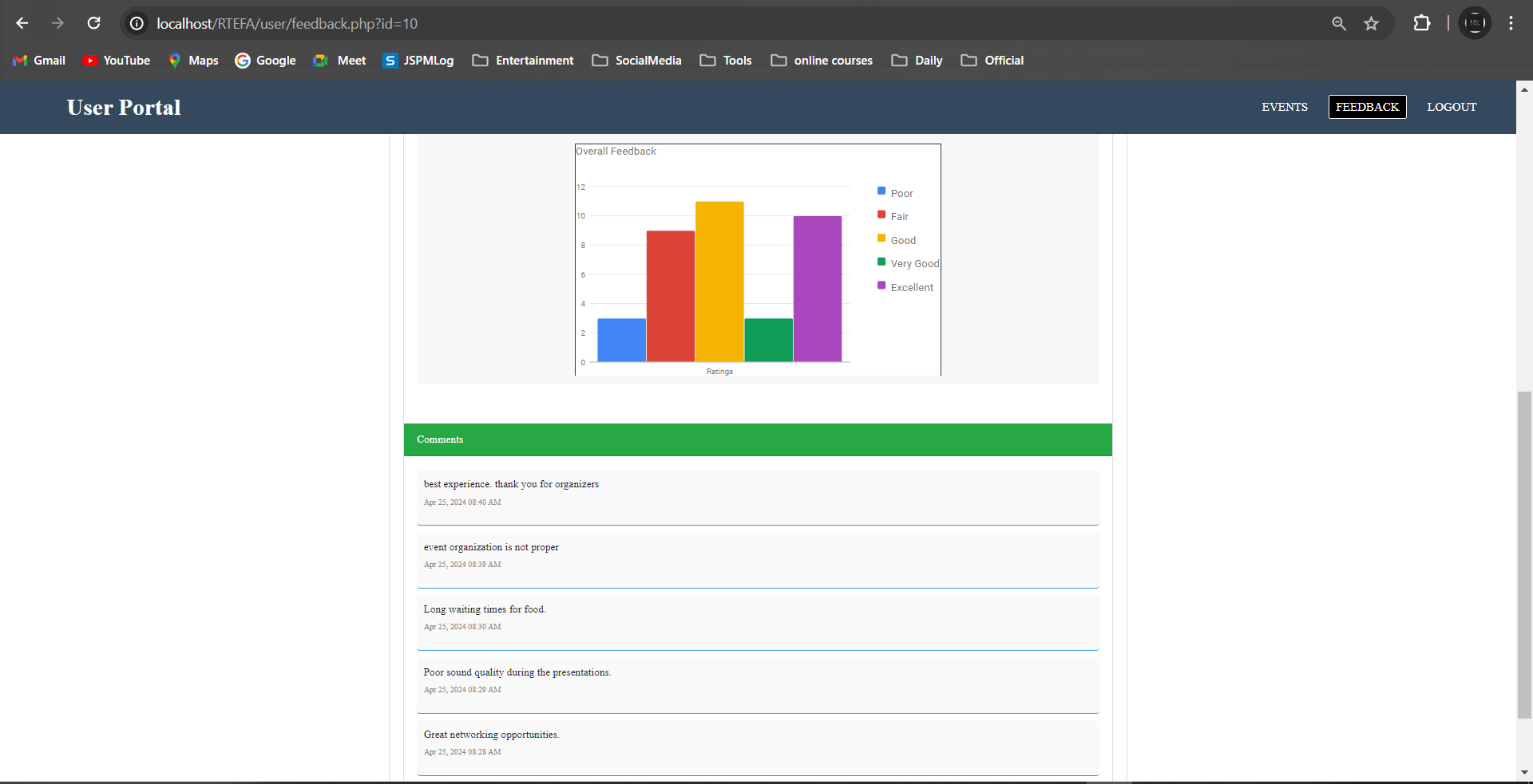 Project Overview