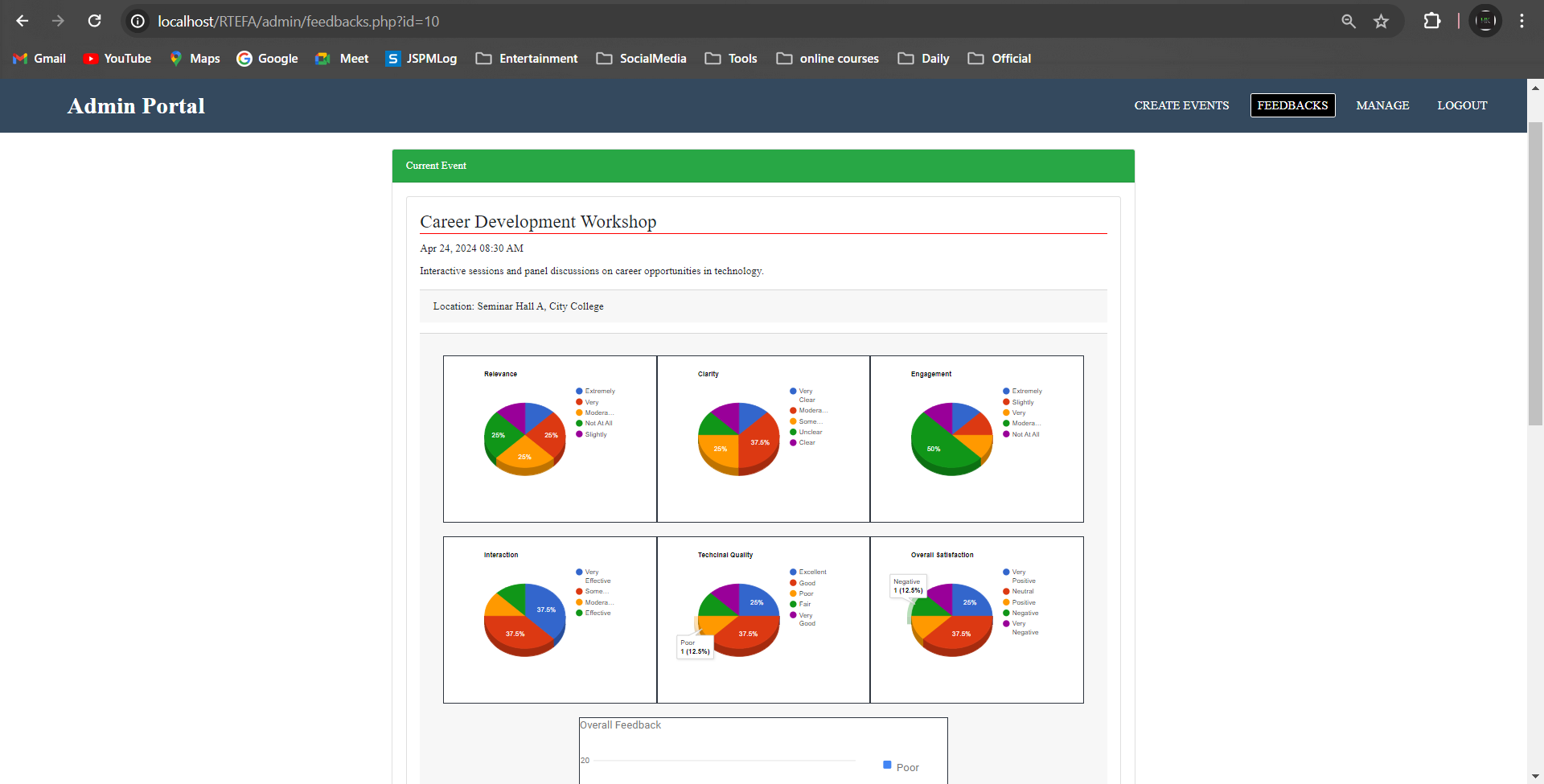 Project Overview