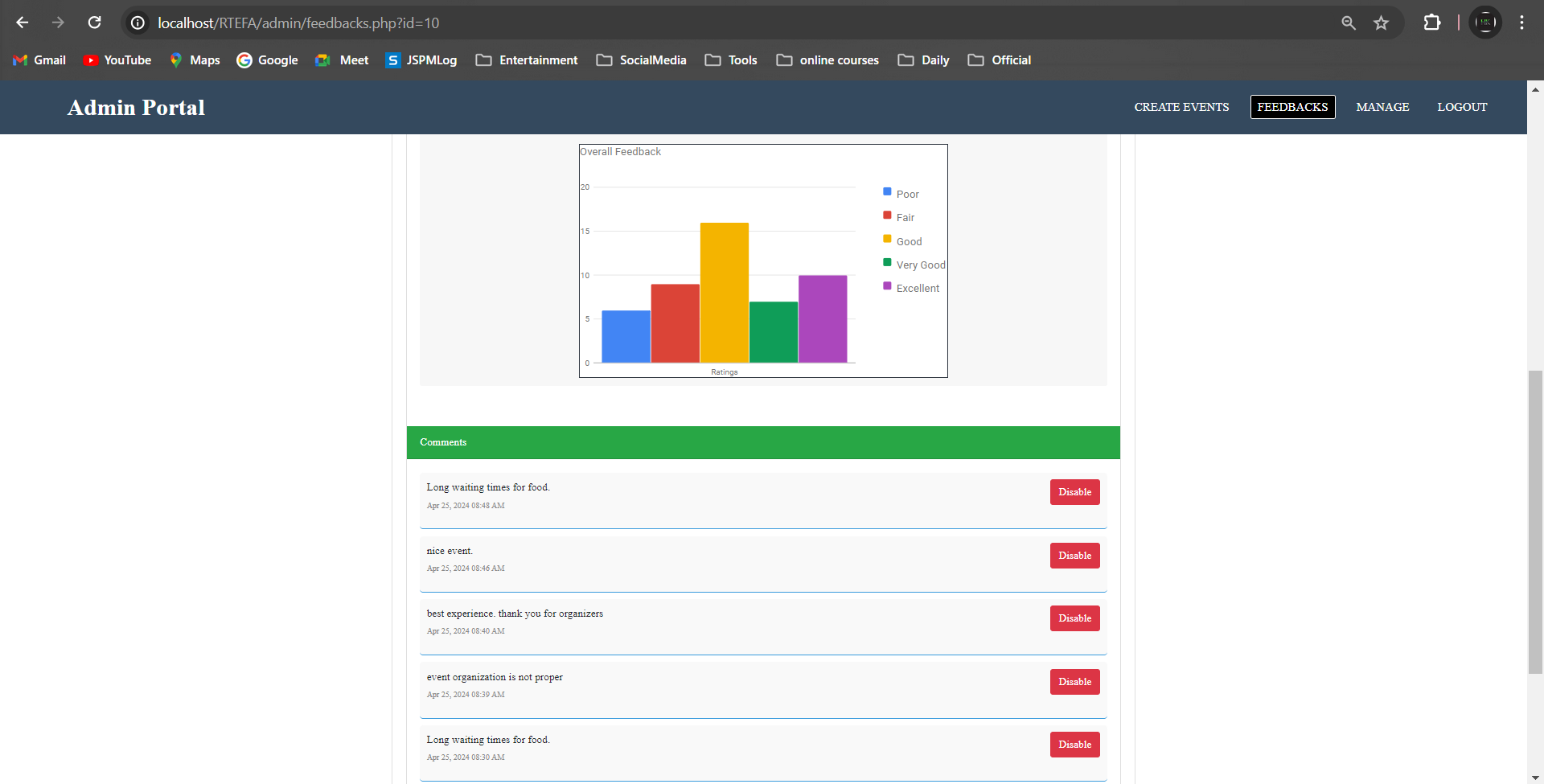 Project Overview