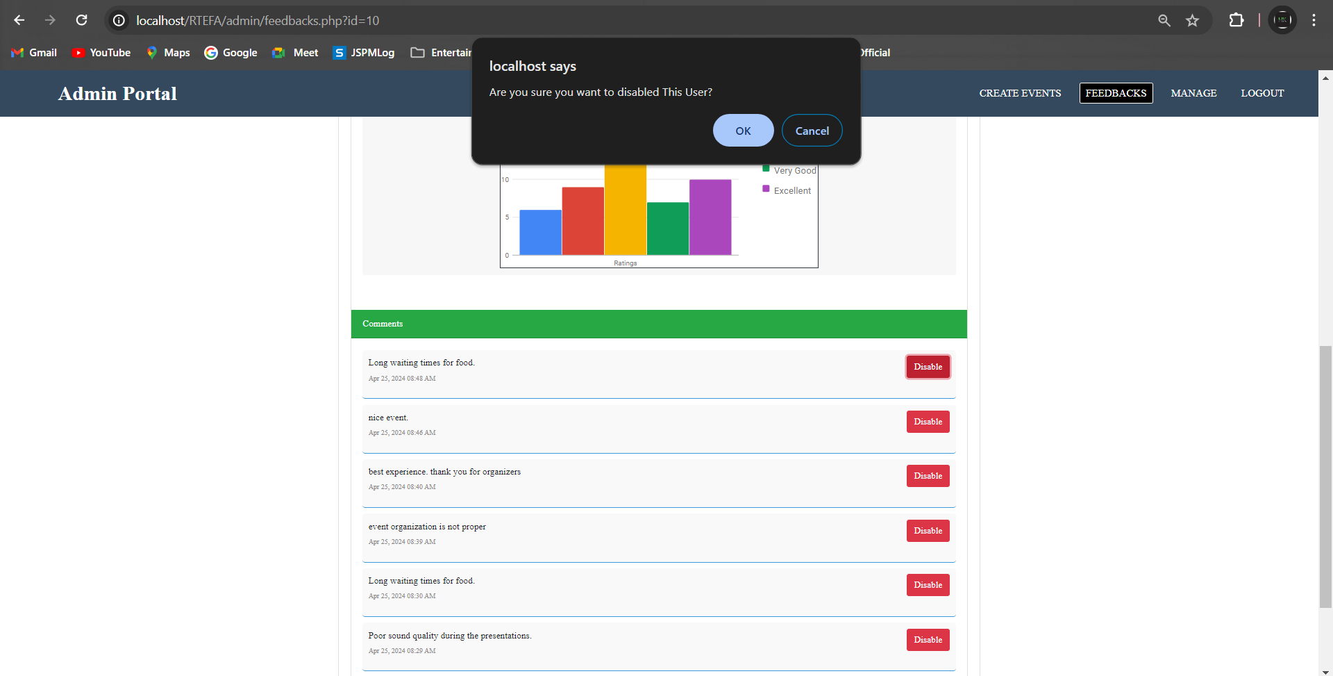 Project Overview