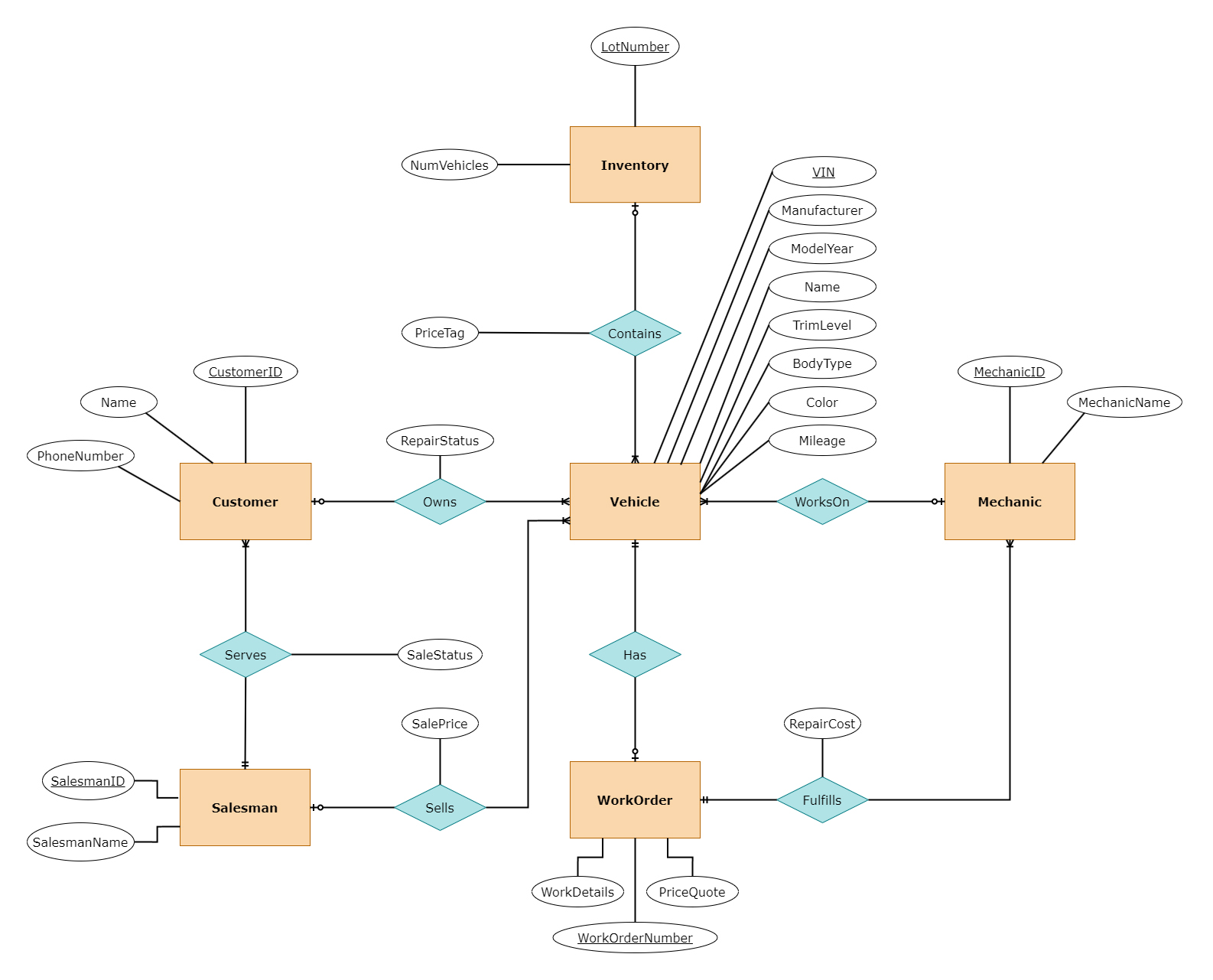 ERD Diagram.