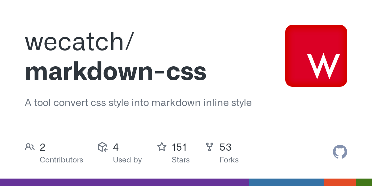 markdown css