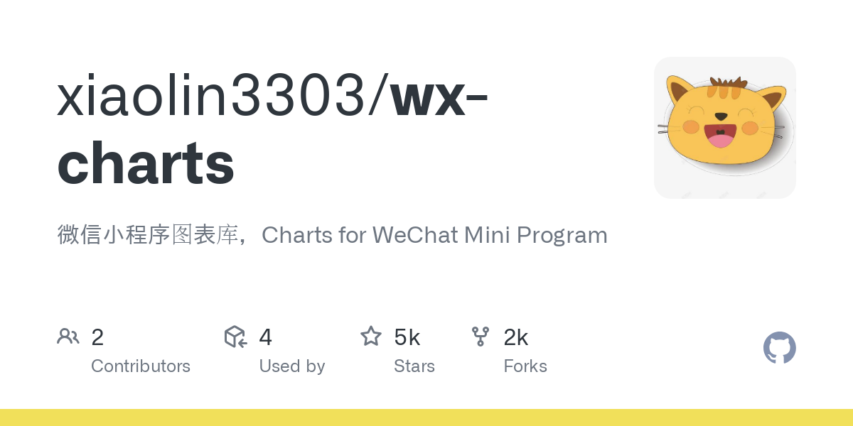 wx charts