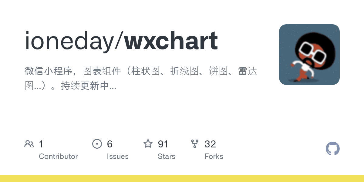 wxchart