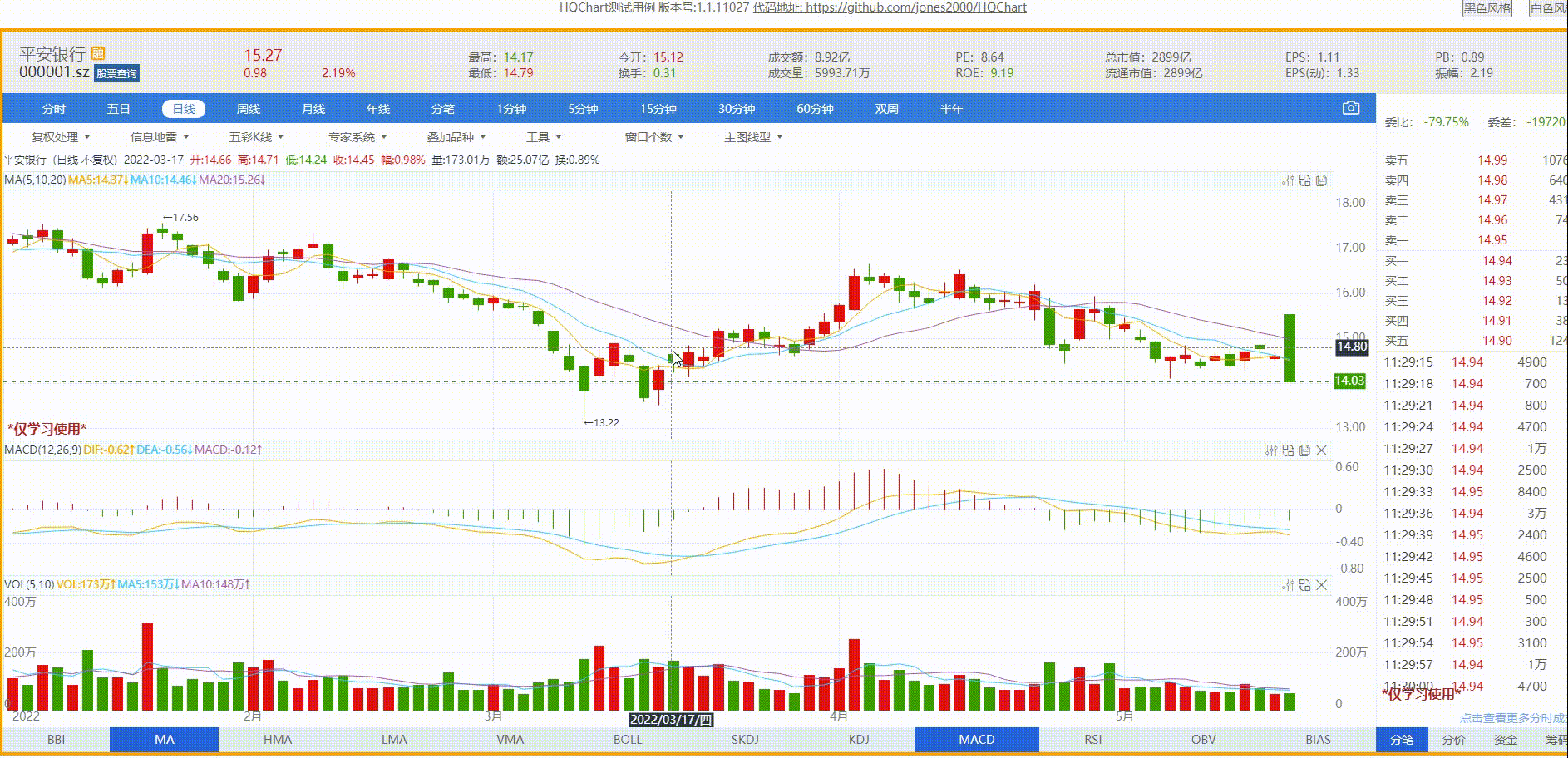 Indicator graphics drag and drop