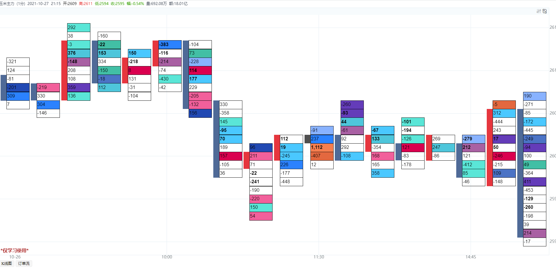 Order flow style 2