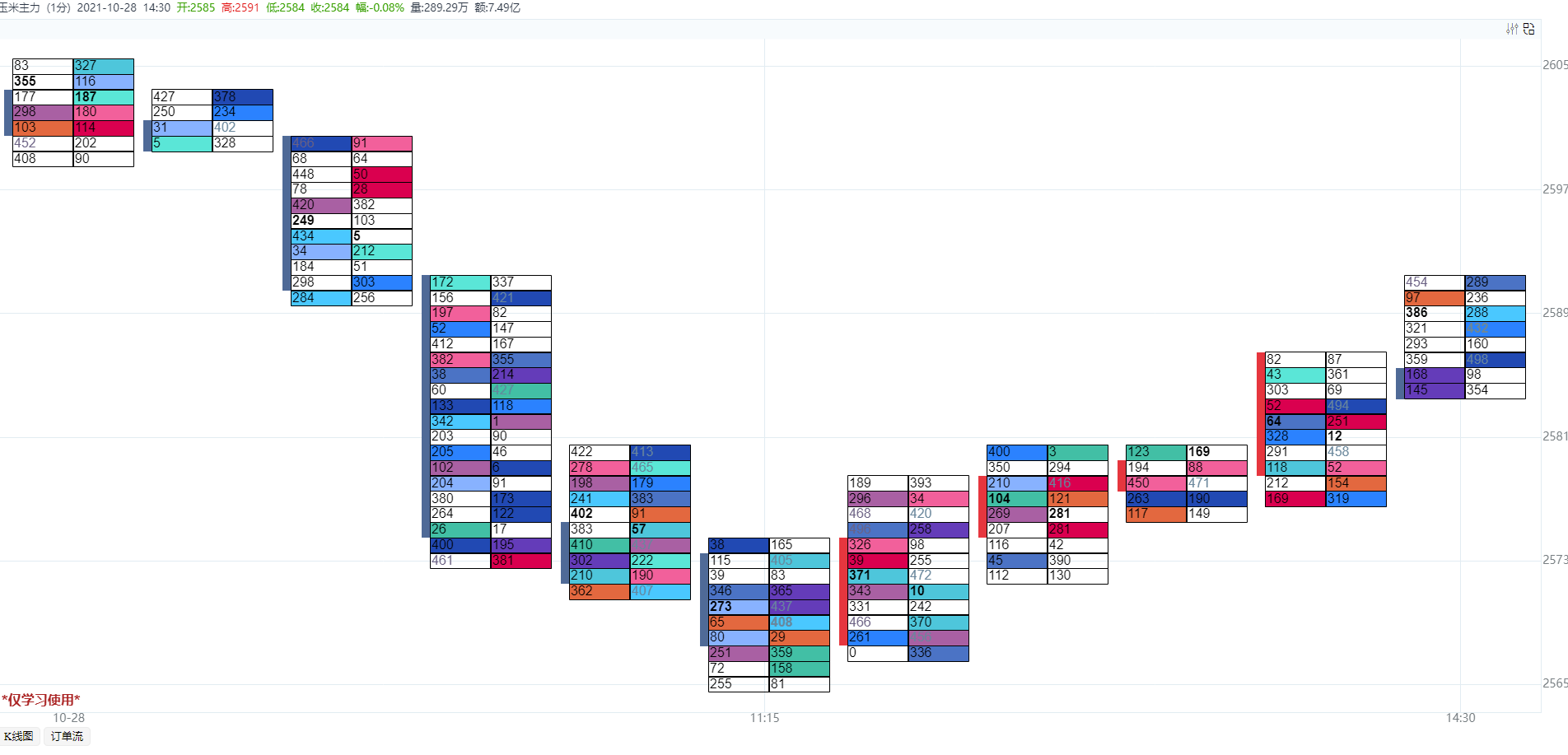 Order flow style 3