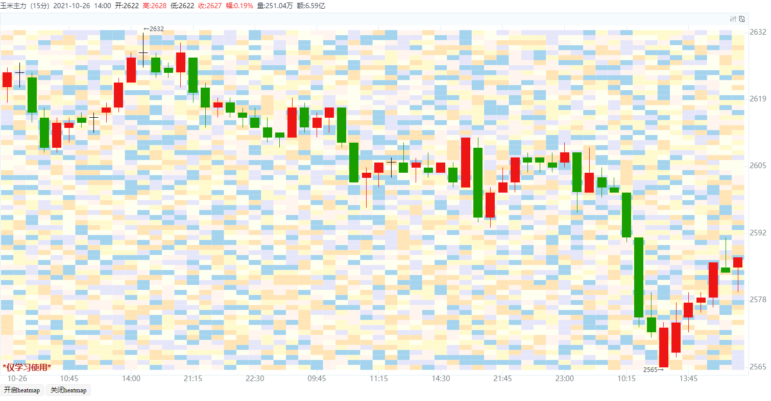 heatmap