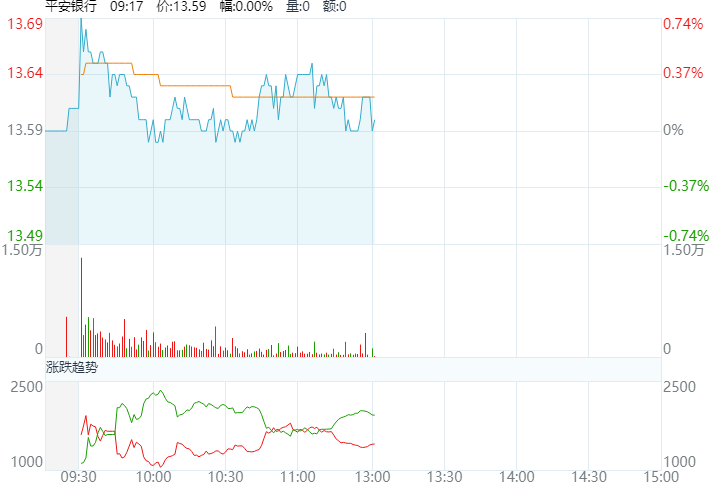 Trend chart 2