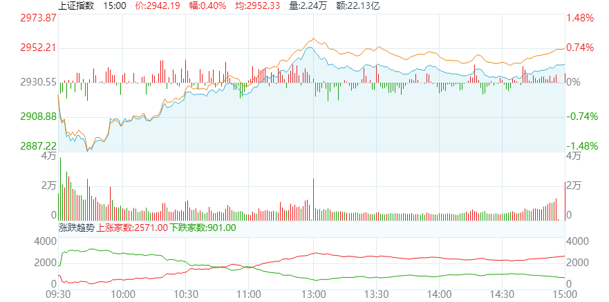 leading indicators