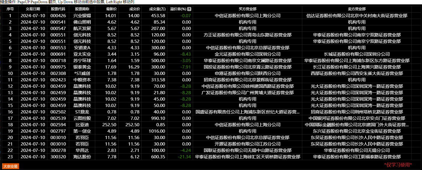 block trade