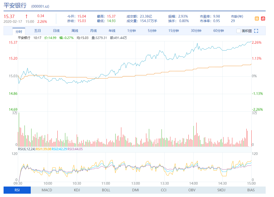 PC market page