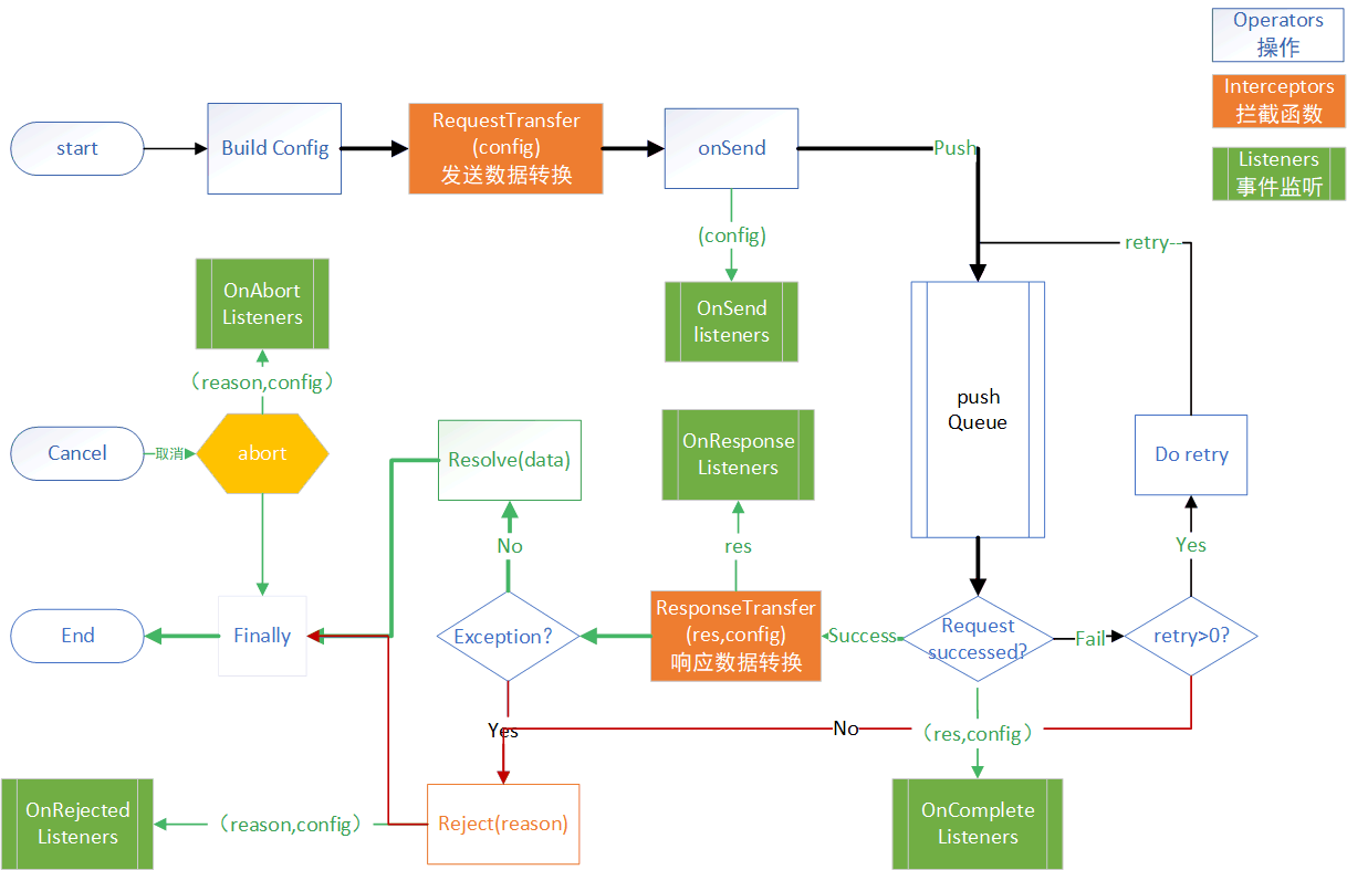 دورة الحياة