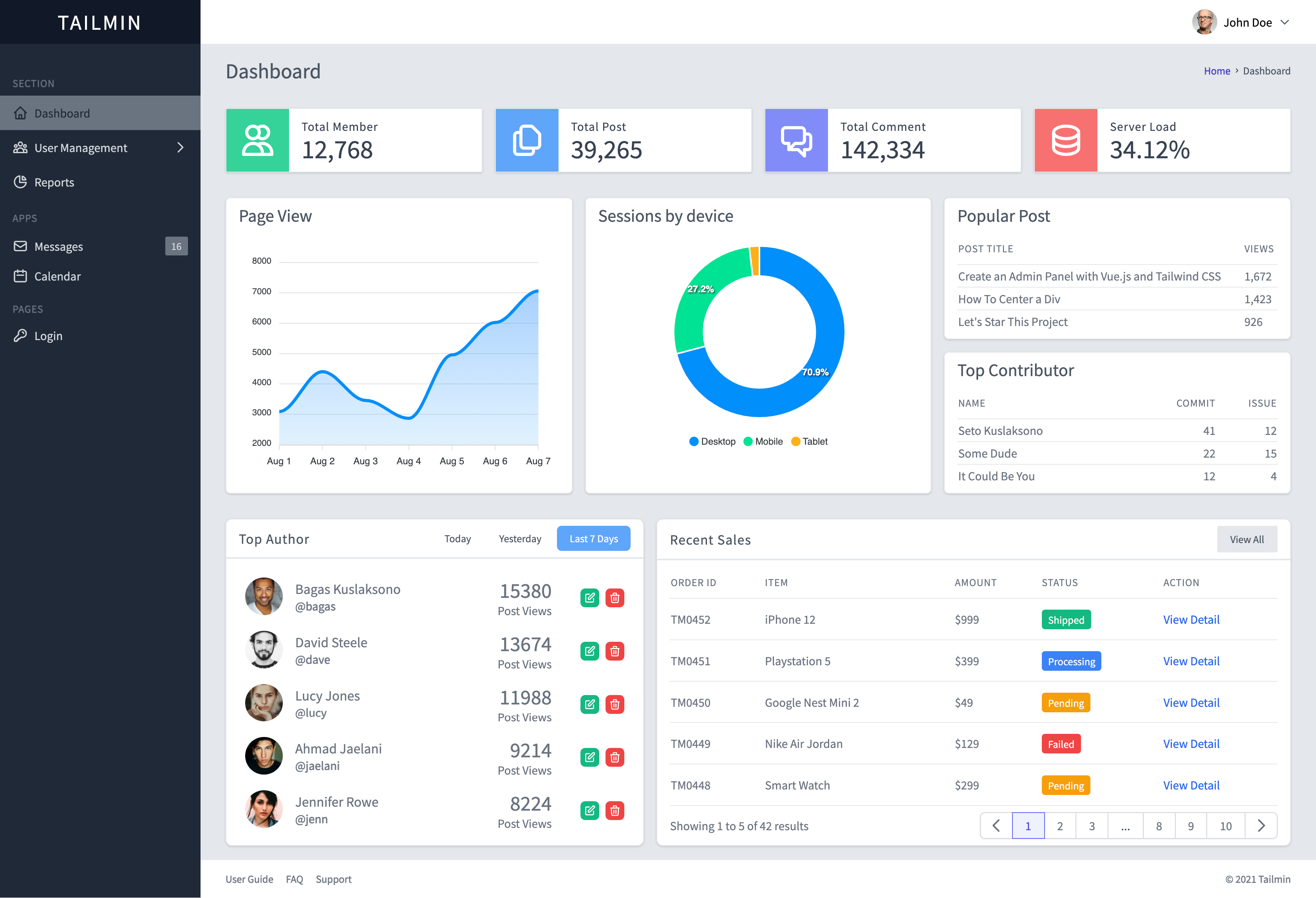 Tailmin Admin-Dashboard-Vorlage!