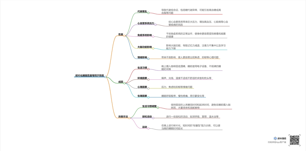 碎片化睡眠危害等同于熬夜.png