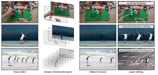 Os vídeos também podem ser “Photoshopados”! O Google DeepMind lança um modelo de IA que desafia o mundo com efeitos especiais de nível de filme fáceis de obter! - Artigos de IA