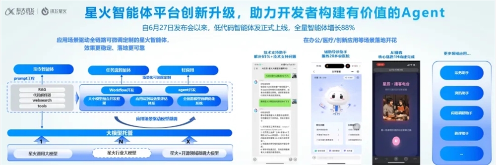 O modelo de agente recém-atualizado da plataforma de agente de baixo código Spark da iFLYTEK está online - artigo de IA