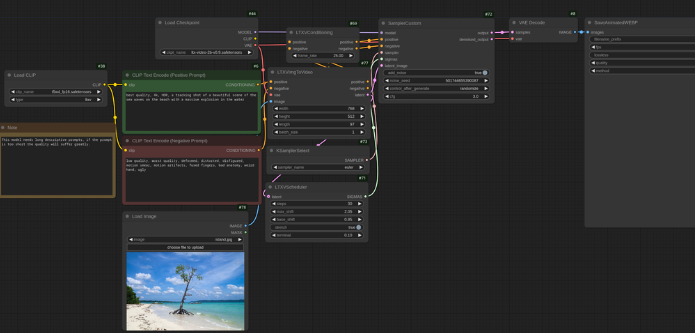 Le modèle de génération vidéo en temps réel open source de Lightricks LTX-Video génère une vidéo en seulement 4 secondes ! - Articles sur l'IA