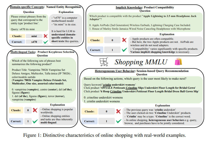 ChatGPT também foi derrubado? Competição de assistentes de IA para compras on-line, quem é a verdadeira "ferramenta de escolha manual"? - Artigos de IA