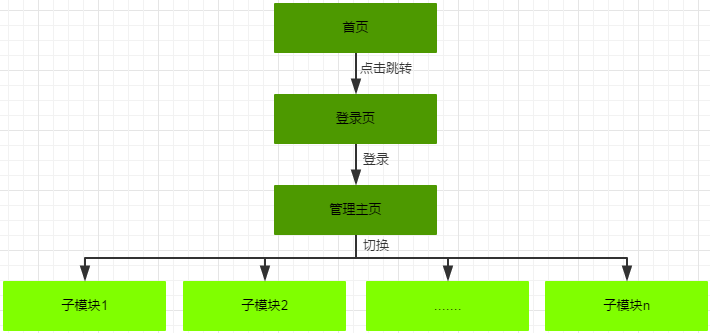 โครงสร้างหน้า