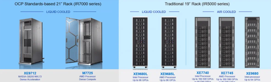 Dell lance une nouvelle infrastructure d'IA pour aider les entreprises à accélérer la transformation de l'intelligence artificielle - Article sur l'IA