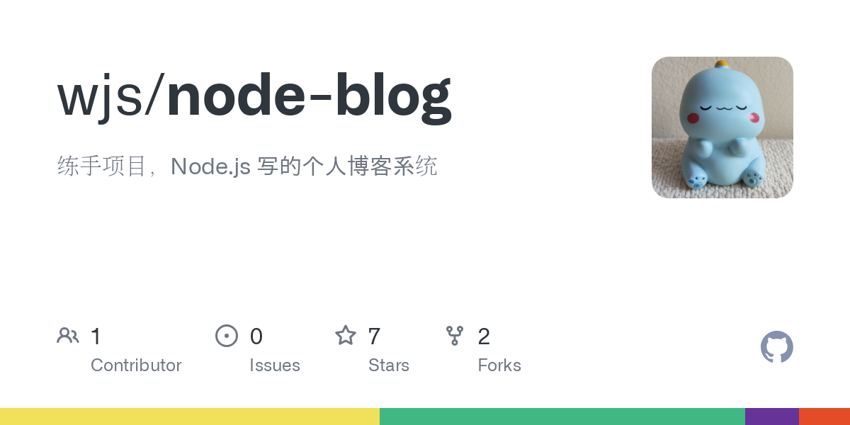 node blog