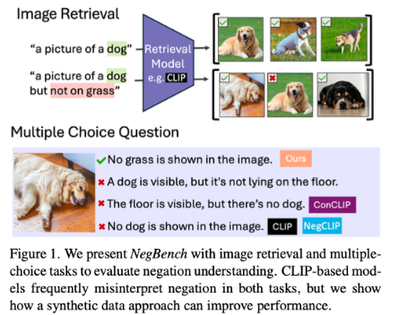 A pesquisa do MIT e da DeepMind revela por que os modelos de linguagem visual não conseguem entender expressões negativas – artigo de IA