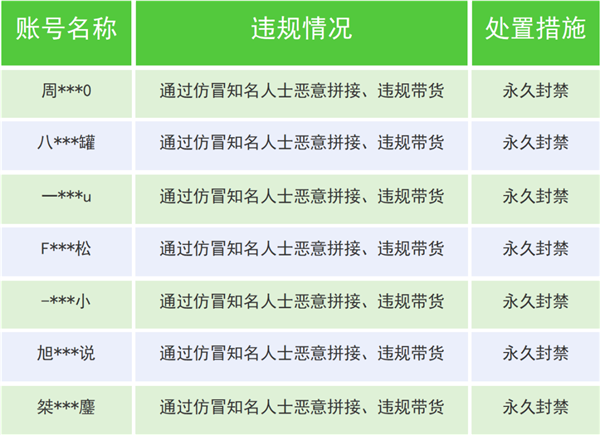 WeChat reprime a representação de celebridades por IA: mais de 3.000 contas banidas em um mês – artigo sobre IA