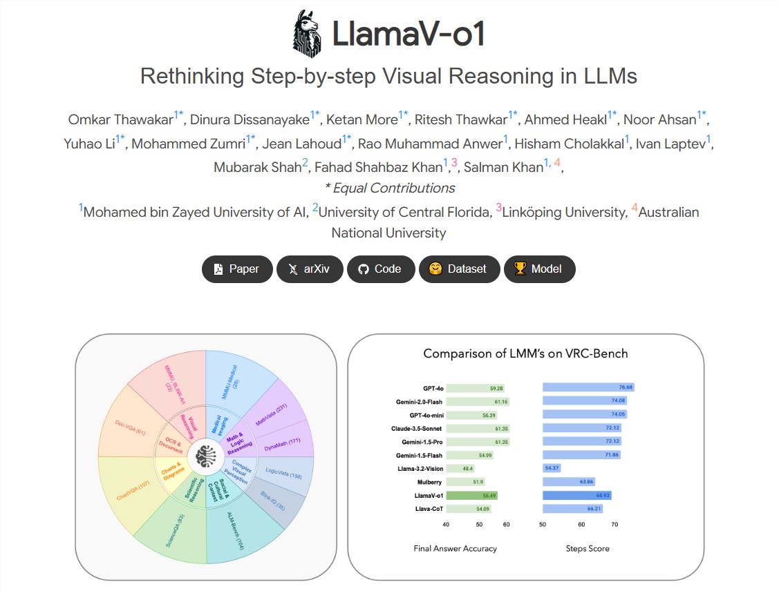 Nouveau modèle d'IA LlamaV-o1, la capacité de raisonnement des tests surpasse Claude 3.5 Sonnet - Article AI