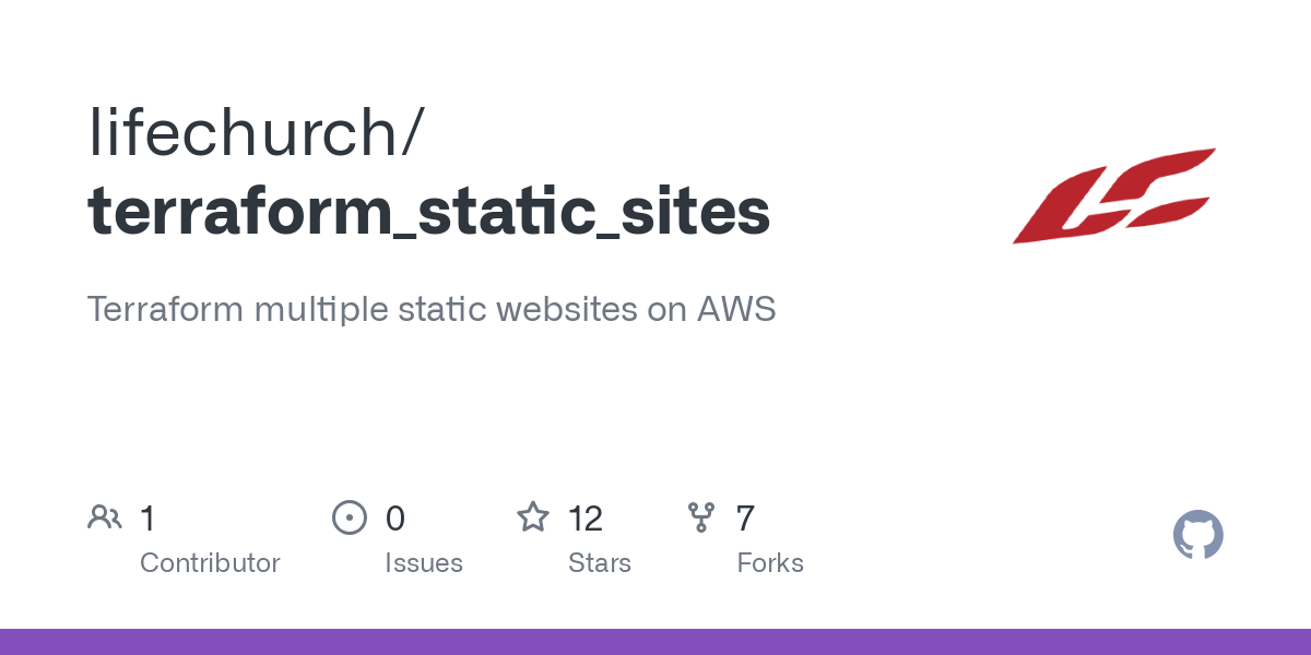 terraform_static_sites