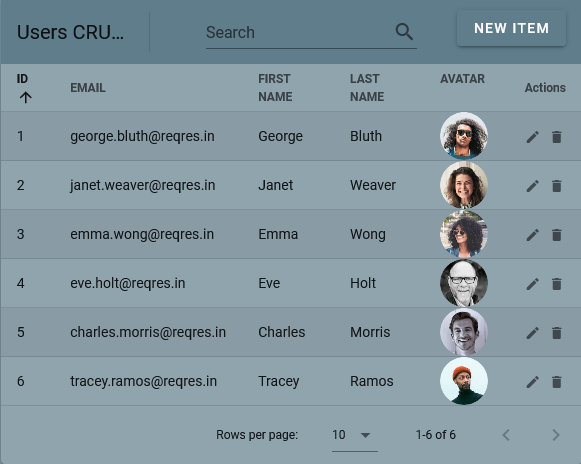 Crud Table