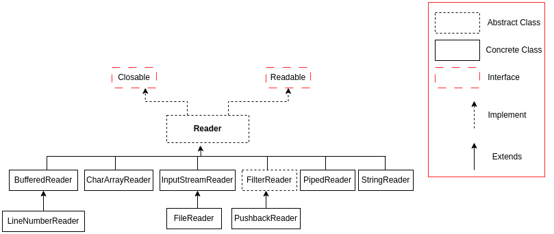 IO Class Diagram.reader.png