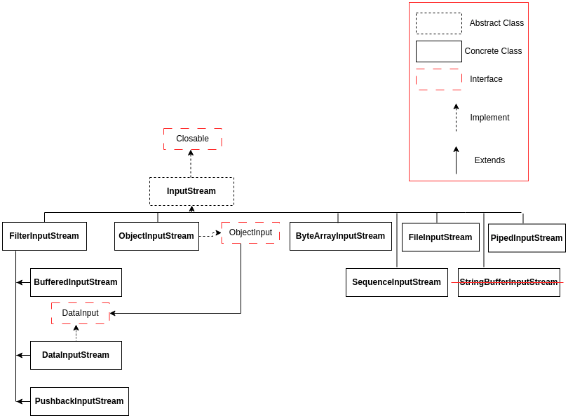 IO Class Diagram.inputStream.png