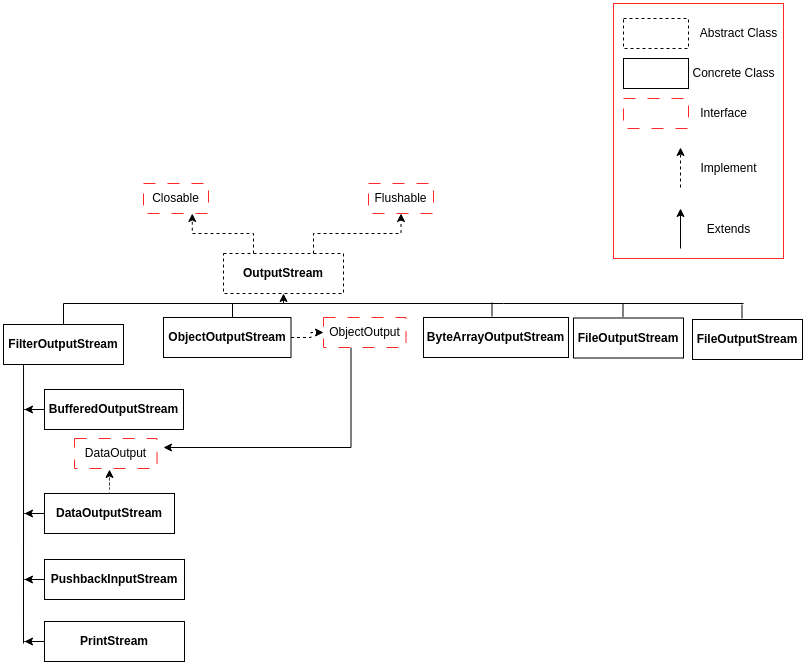 Schémas de classe io.outputstream.png