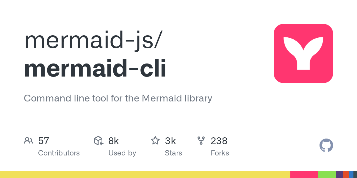 mermaid cli