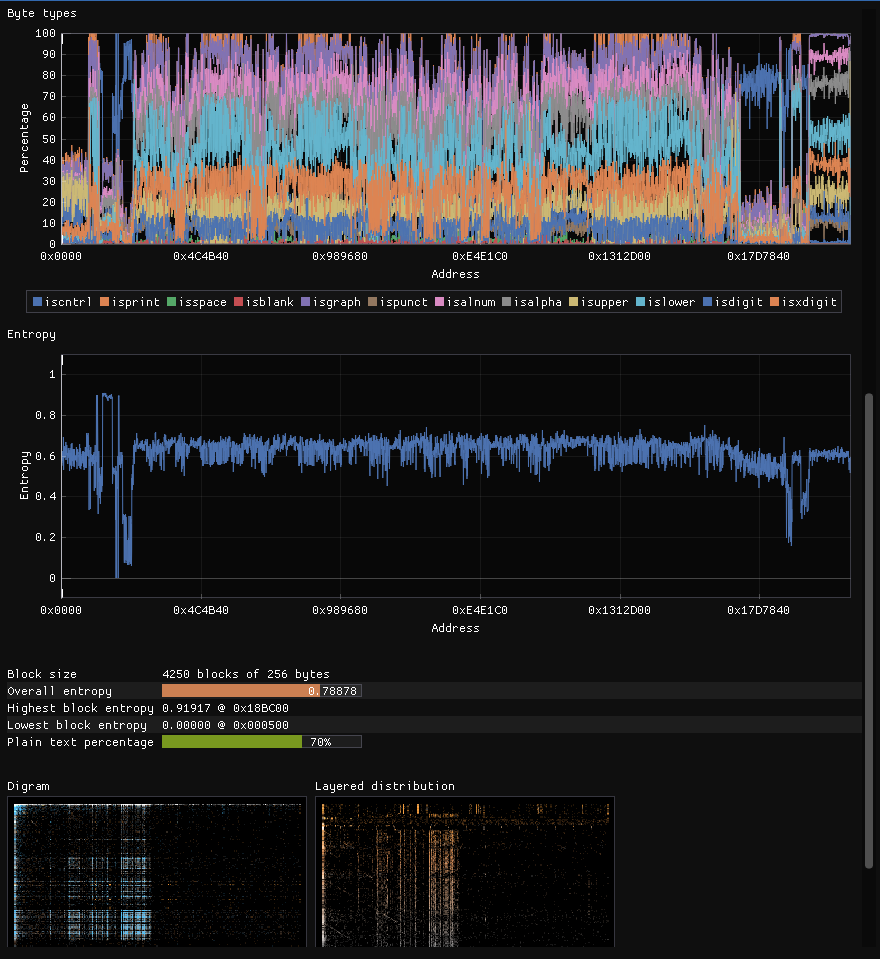 Data Information view displaying various stats about the file