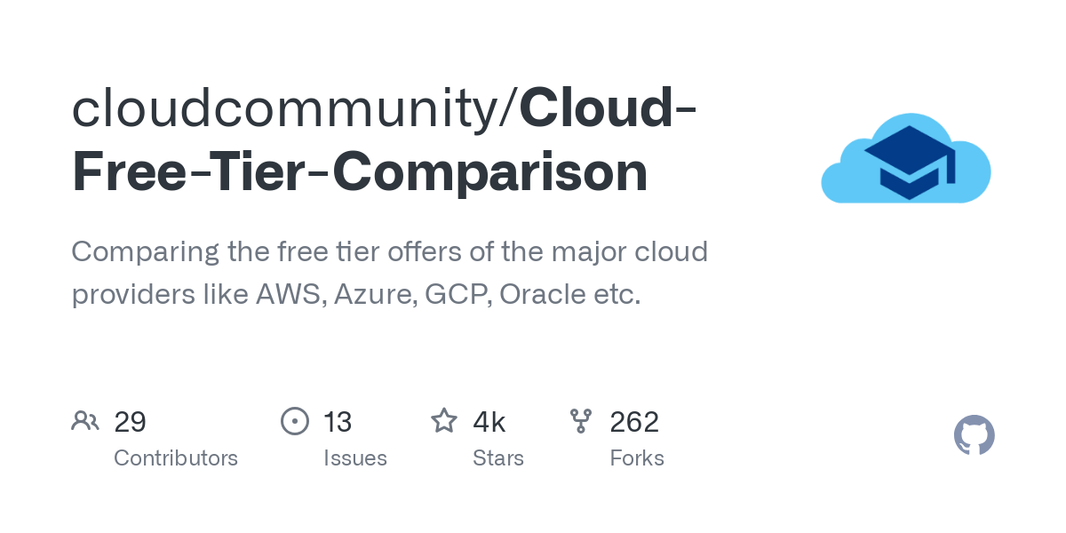 Cloud Free Tier Comparison