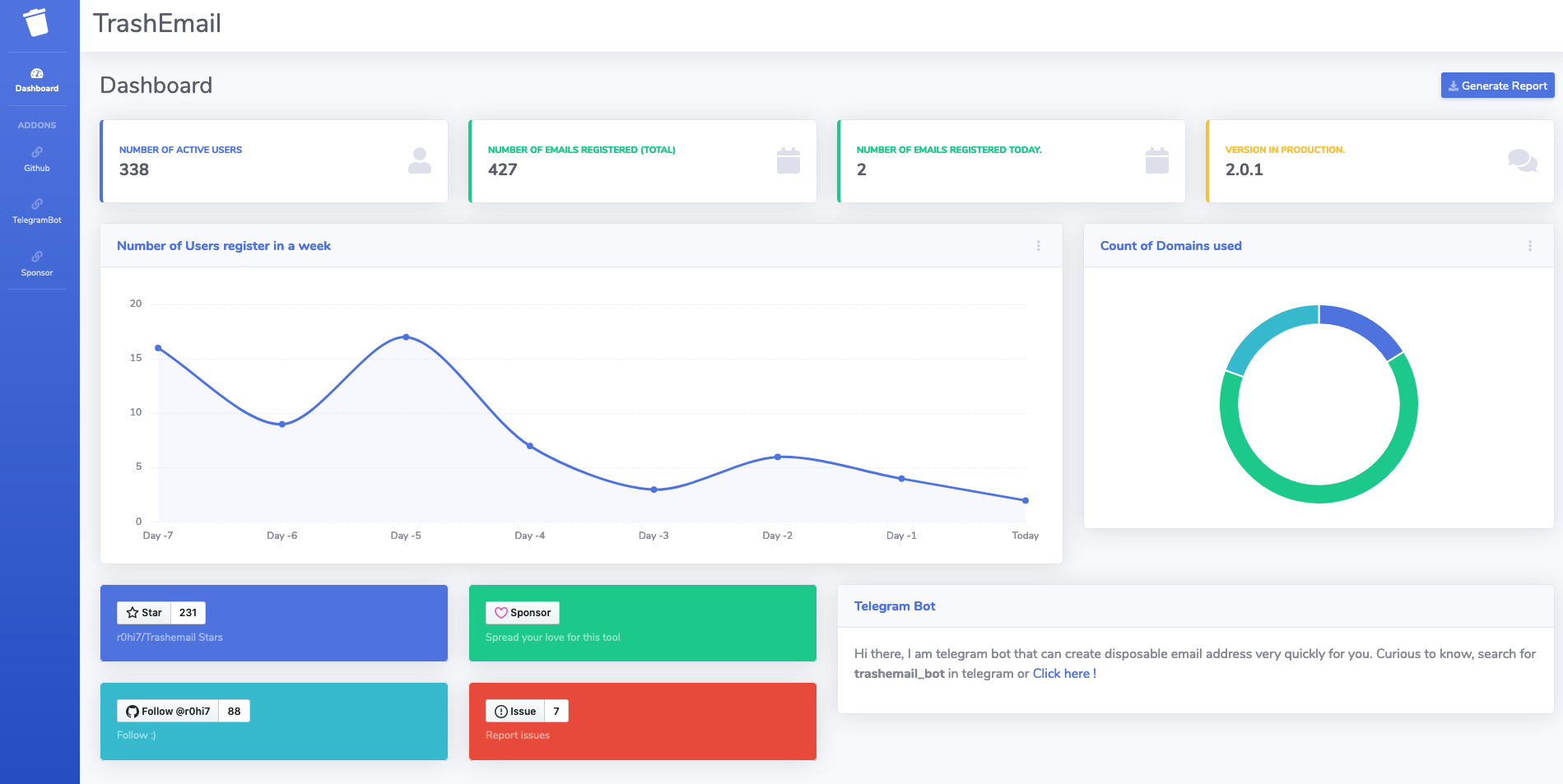 Trashemail Dashboard