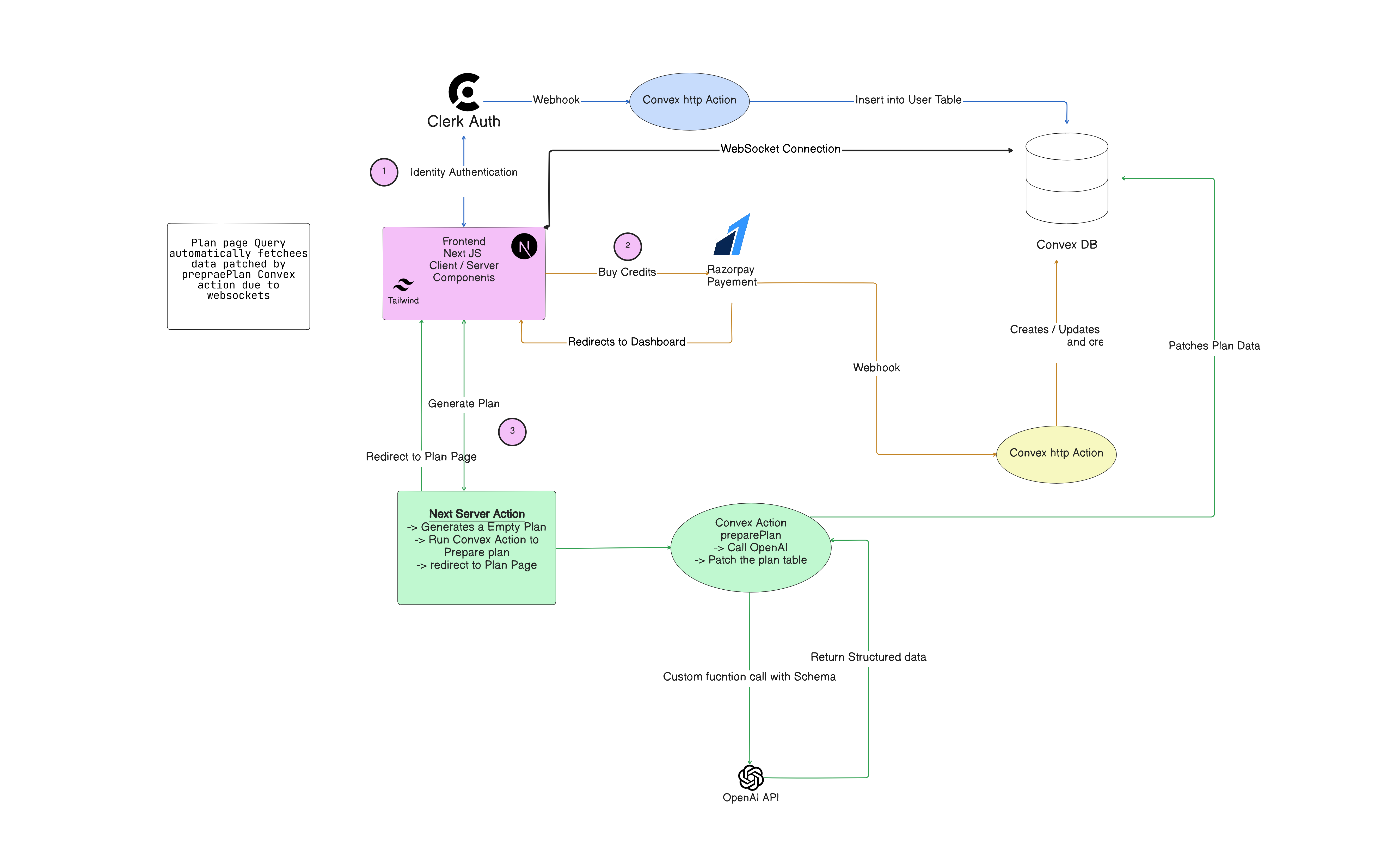 Architecture Diagram