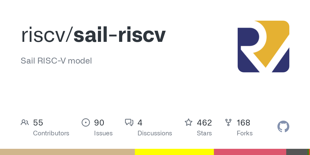 sail riscv