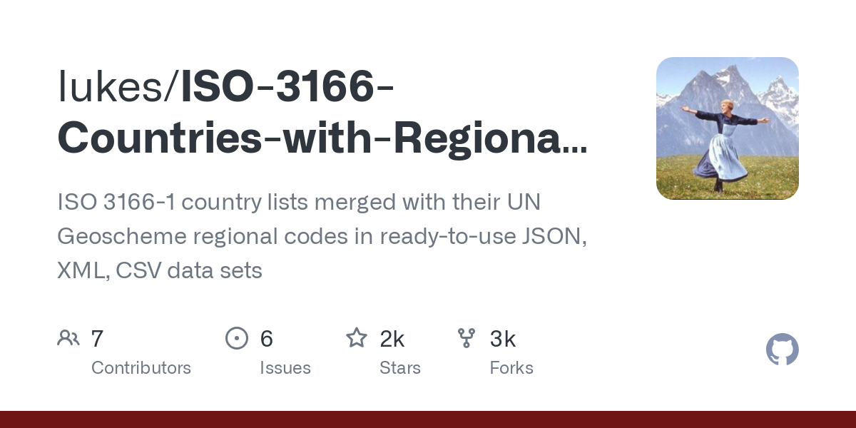 ISO 3166 Countries with Regional Codes