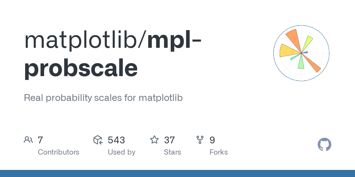 mpl probscale