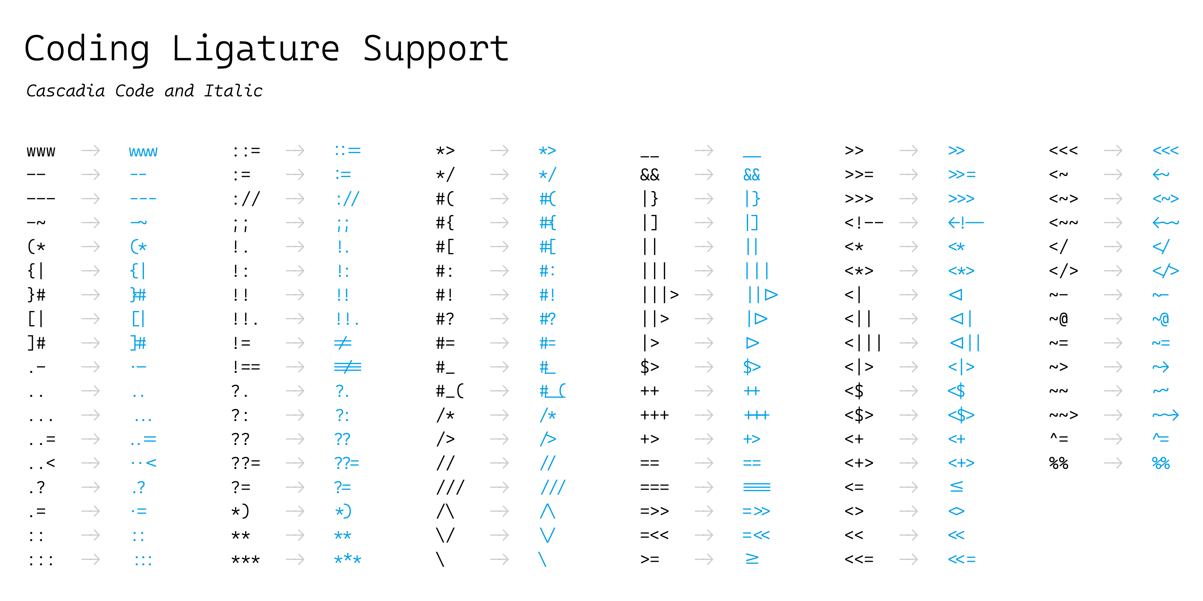 ترميز ligatures