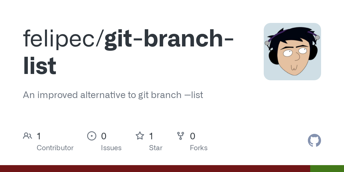 git branch list